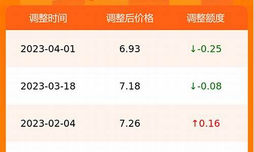 合肥汽油价格最新调整最新消息-合肥最新汽油油价