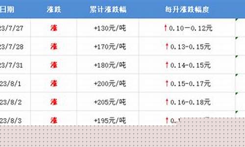 沙特暴涨油价-沙特富豪谈油价调整
