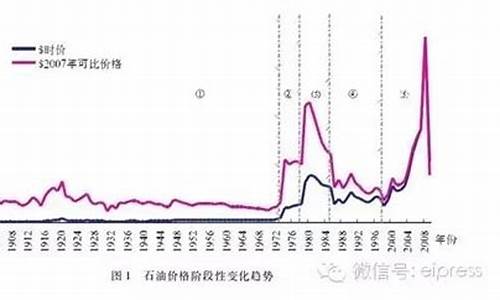 国际油价创历史最大涨幅,支持减产的阵营正在扩大-国际油价以前的价格