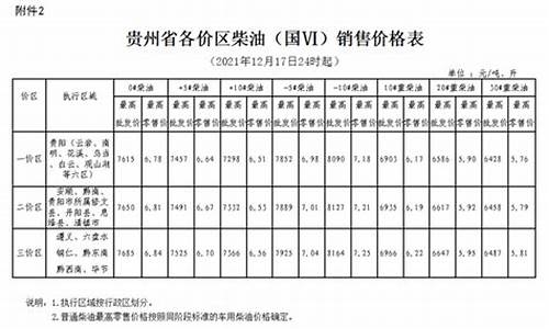 贵州汽油价区划分-贵州汽油价格95号最新