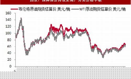 原油价格30年价格表-中国30年原油价格