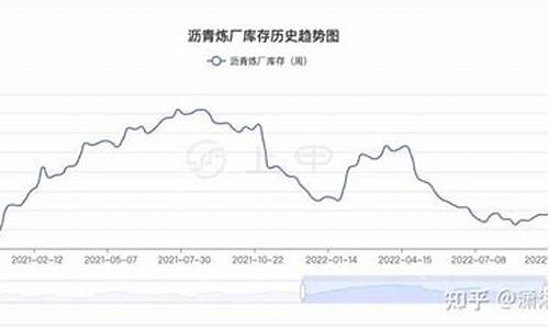 防水沥青油的规格和型号-防水沥青油价格走势