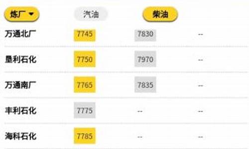 山东海科石化汽油价格-山东海科石油油品怎么样