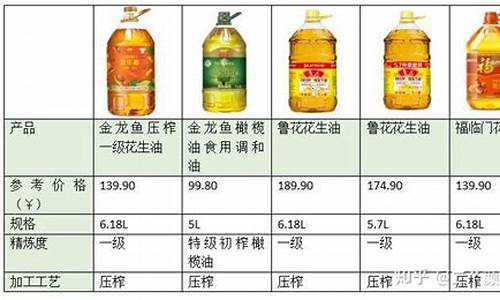 奉贤优质调味油价格表-奉贤食品