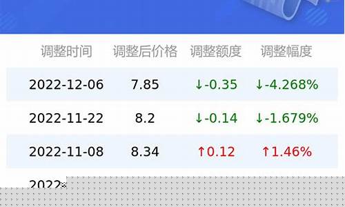 西安工业合成导热油价格查询-西安工业合成导热油价格