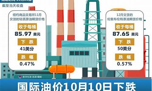 国际油价中油网-中油国际油价下跌吗