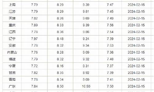 江苏省19年油价调整-江苏省19年油价调整表