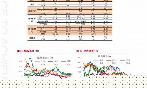 昌吉油价啥时候调整的-昌吉油价啥时候调整
