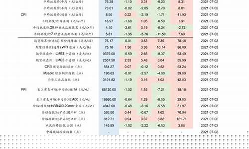 第十八轮油价调整窗口-今年第19次油价调整