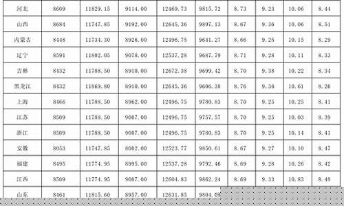 阿拉善油价调整最新通知-阿拉善加油
