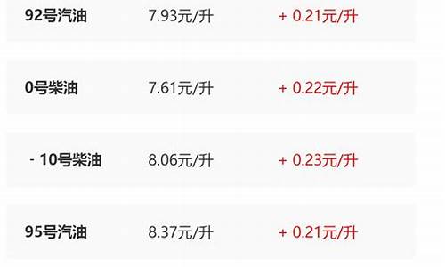 陕西油价走势图-陕西油价最近调整信息