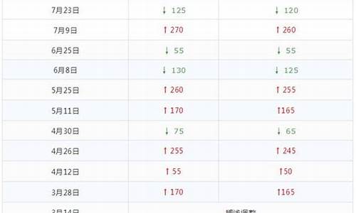利比亚原油日产量-利比亚油价调整最新