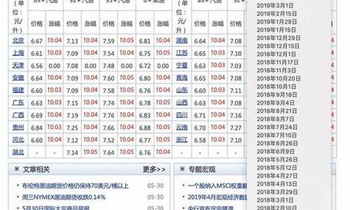 怎么才能查到汽油价-怎么查油价格