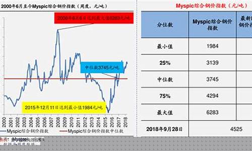 武汉最近油价调整表-武汉最近油价调整表格