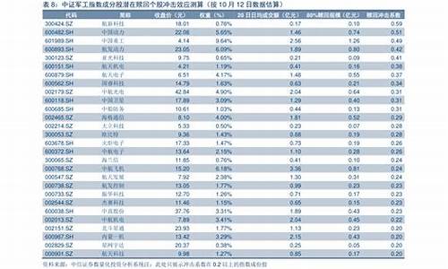 中国油价历史记录-中国历次油价调整表