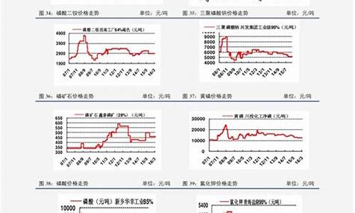 南京粮油价格分析表-南京粮油商品交易中心