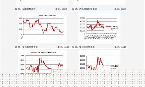 山西传统汽油价格走势-山西 汽油价格