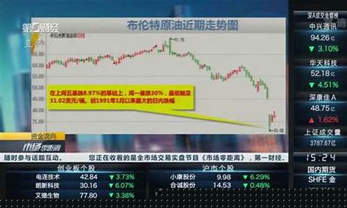 油价对航运的影响-油价下跌利好航运板块