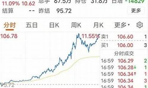 佛山油价调整通知最新今天-佛山油价调整通知最新