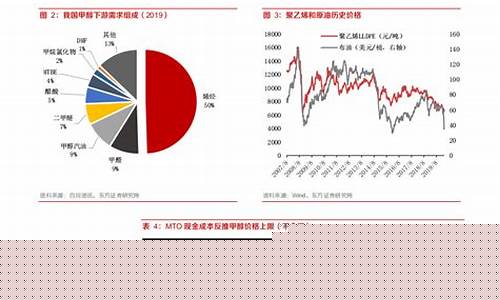 华鲁恒升油价会下跌吗-华鲁恒升油价会下跌吗