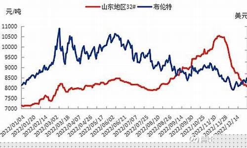 潍坊5号基础油价格-潍坊5号基础油价格表