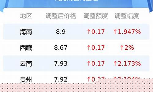 利川油价92汽油-利川油价92汽油多少钱