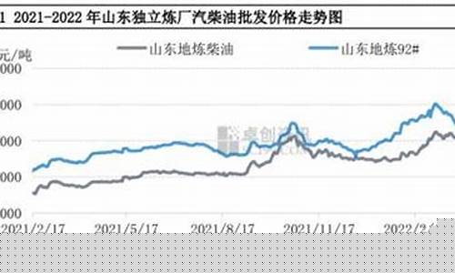 未来15天柴油价格-未来几天柴油价格能下调