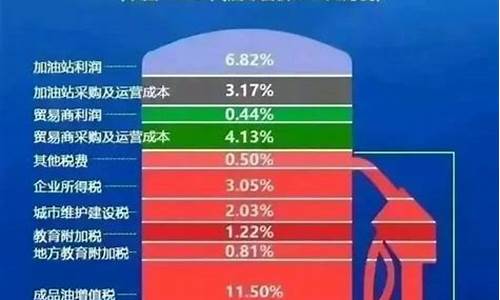 油价到底是哪天调整好-油价到底是哪天调整好的