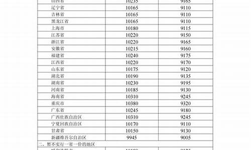 长春油价今日价格最新-长春油价调整消息