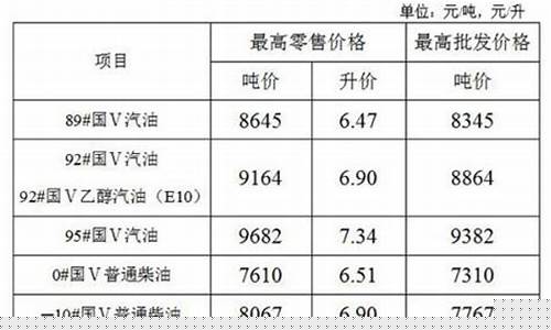 江苏汽油价格98-江苏汽油价格95号实时价格