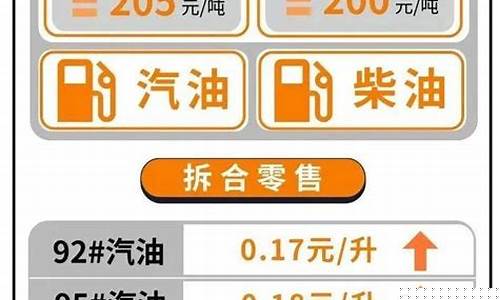 昨日柴油市场价格-昨晚的柴油价格查询
