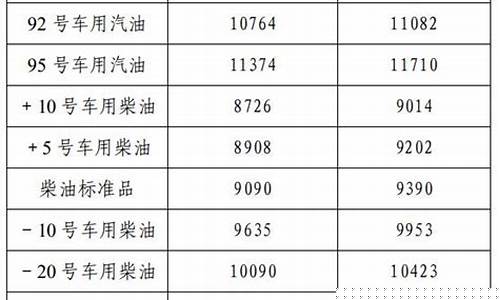 辽宁油价92汽油锦州-辽宁汽油价格92号
