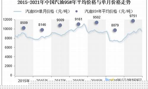 乌克兰中国汽油价格多少-乌克兰汽油公司