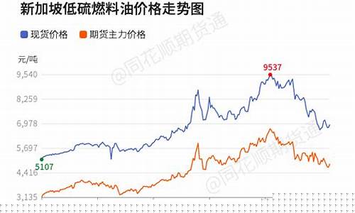 江苏工业燃料油价格-江苏工业天然气价格每立方米