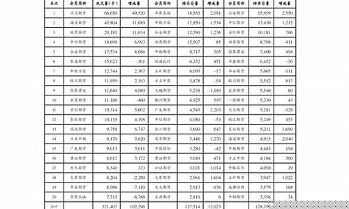 油价格调整窗口-油价调整窗口今晚开启