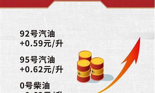 油价调整几点确认原因-油价调整时间是几点