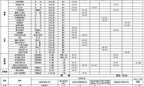 婺城粮油价格最新-金华市婺州粮食收储有限公司