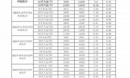 广东汽柴油价格查询-广东最新柴油价格多少钱一升