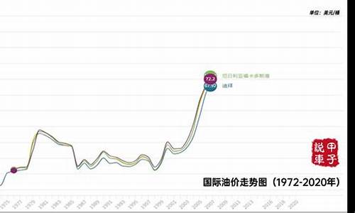 国际原油价格最新走势-国际原油价格最新走势图2023年11月13日