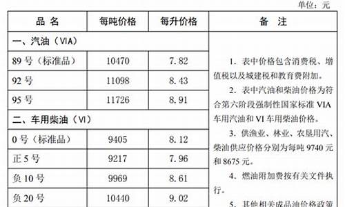 河北油价调整在哪里通知的-河北油价调整在哪里通知