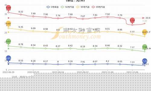 北京市油价最新调整消息-北京市油价最新调整消息查询