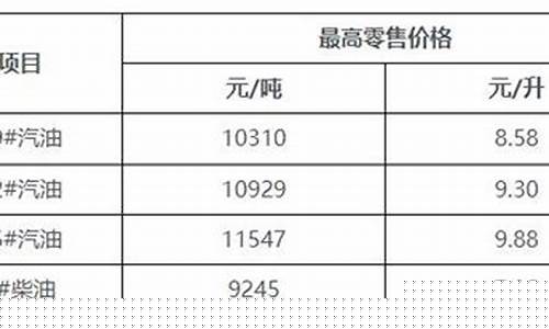 海南汽油价格95号-海南汽油价格98