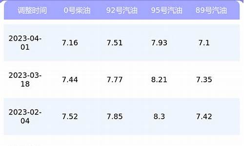 重庆巫山92汽油价-巫山今日油价