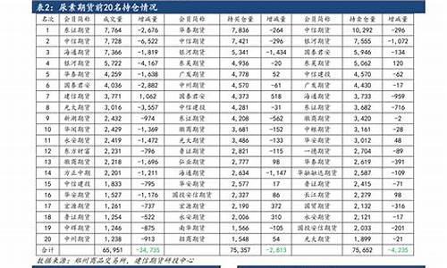 广元油价调整最新消息-广元油价调整情况表今天