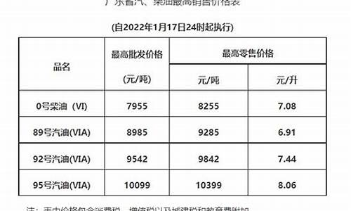 惠州最新汽油价格-惠州最新油价调整通知表