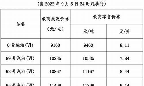 今晚24时油价价格表-今日二十四时油价到底涨还是跌