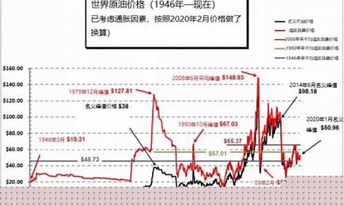重庆石油批发价格-重庆北碚石油价格