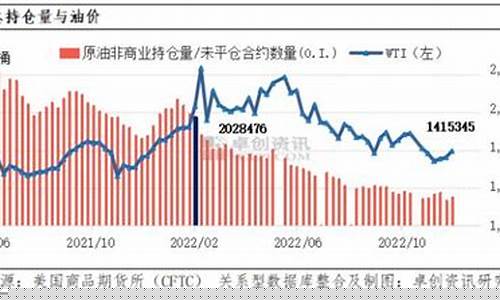 本轮油价上调-本轮调整后油价走势如何