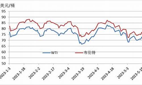 新能源汽油价格走势分析-新能源汽油价格走势分析表