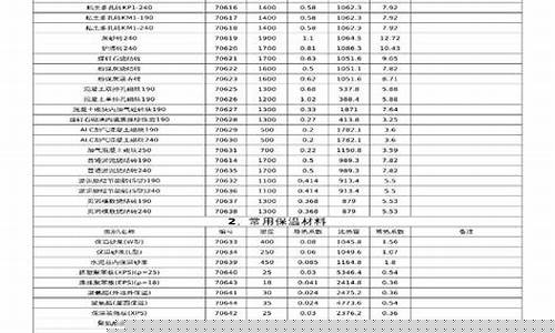 安徽导热油价格对比表-导热油价格走势